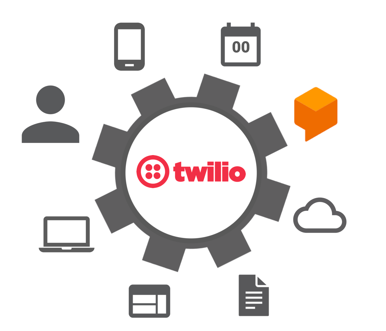  Twilio's SMS IntegrationOklahoma City city