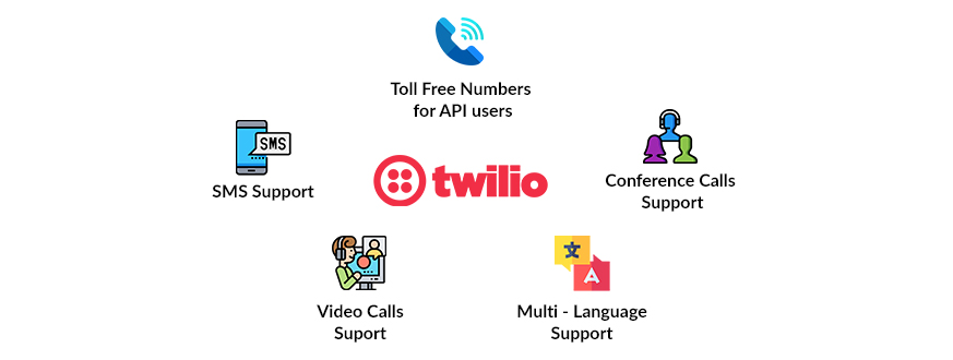  we provide Twilio IVR Integration Faridabad city