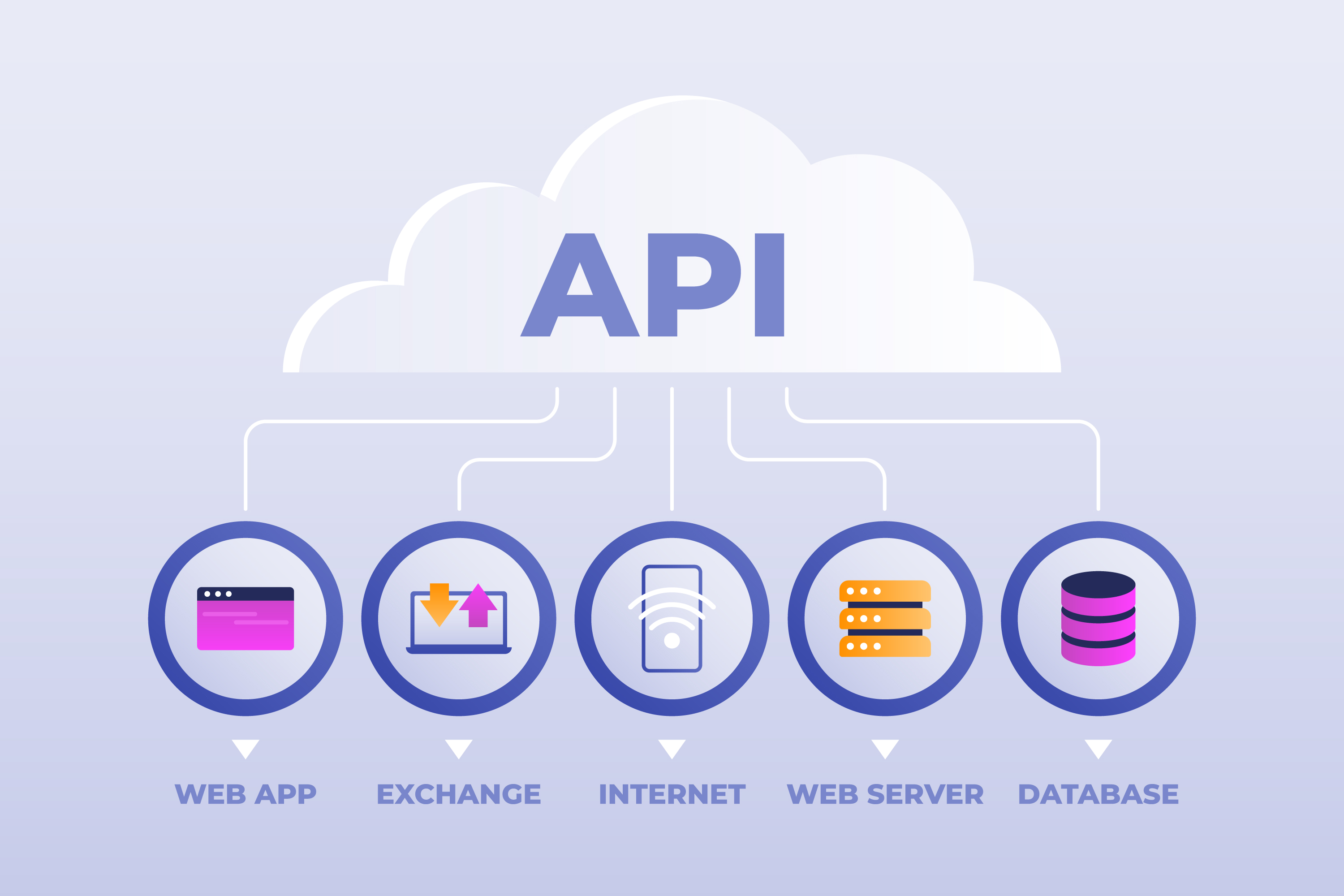 Api-development