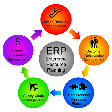 ERP-Developmen